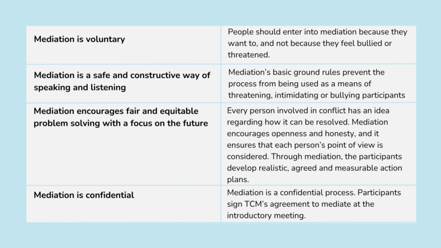 Mediation Principles | The Mediation Company